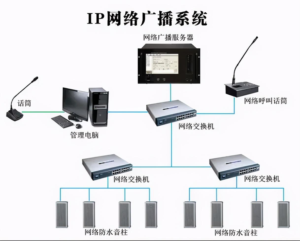 B1 IP廣播設(shè)備