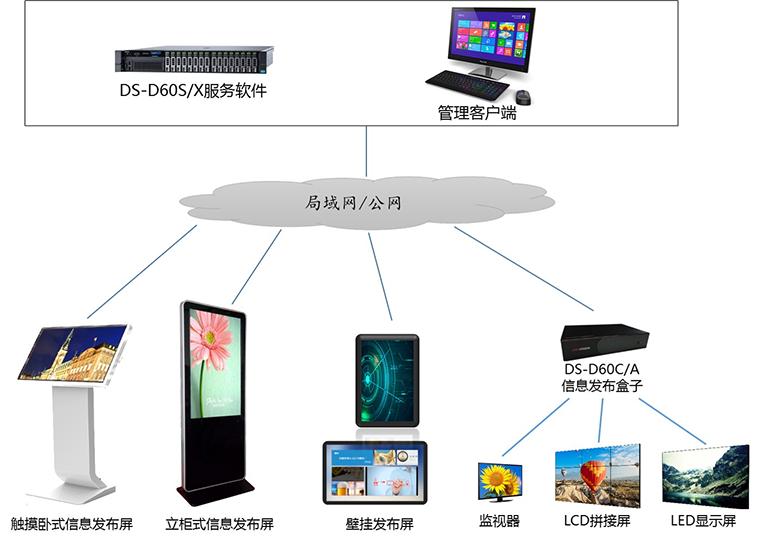 E1信息發(fā)布系統(tǒng)