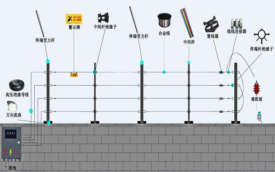 D電子圍欄