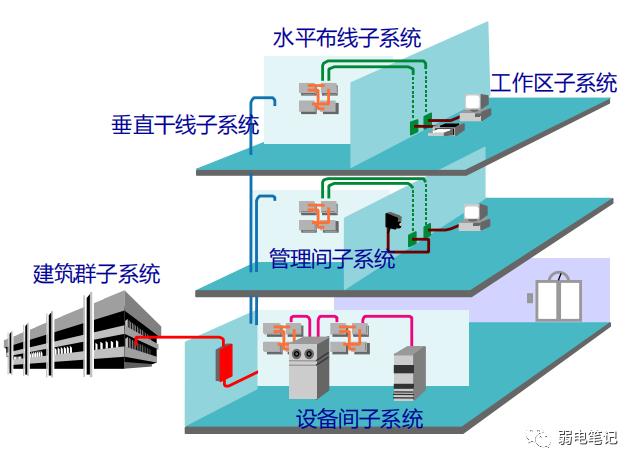 智慧醫(yī)院27個子系統(tǒng)