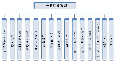 一套智慧景區(qū)數(shù)字廣播系統(tǒng)規(guī)劃設(shè)計方案