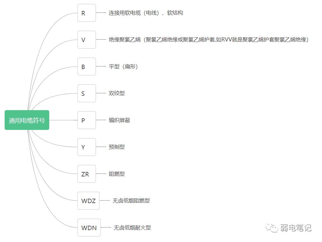 弱電功率的計(jì)算與設(shè)備選擇
