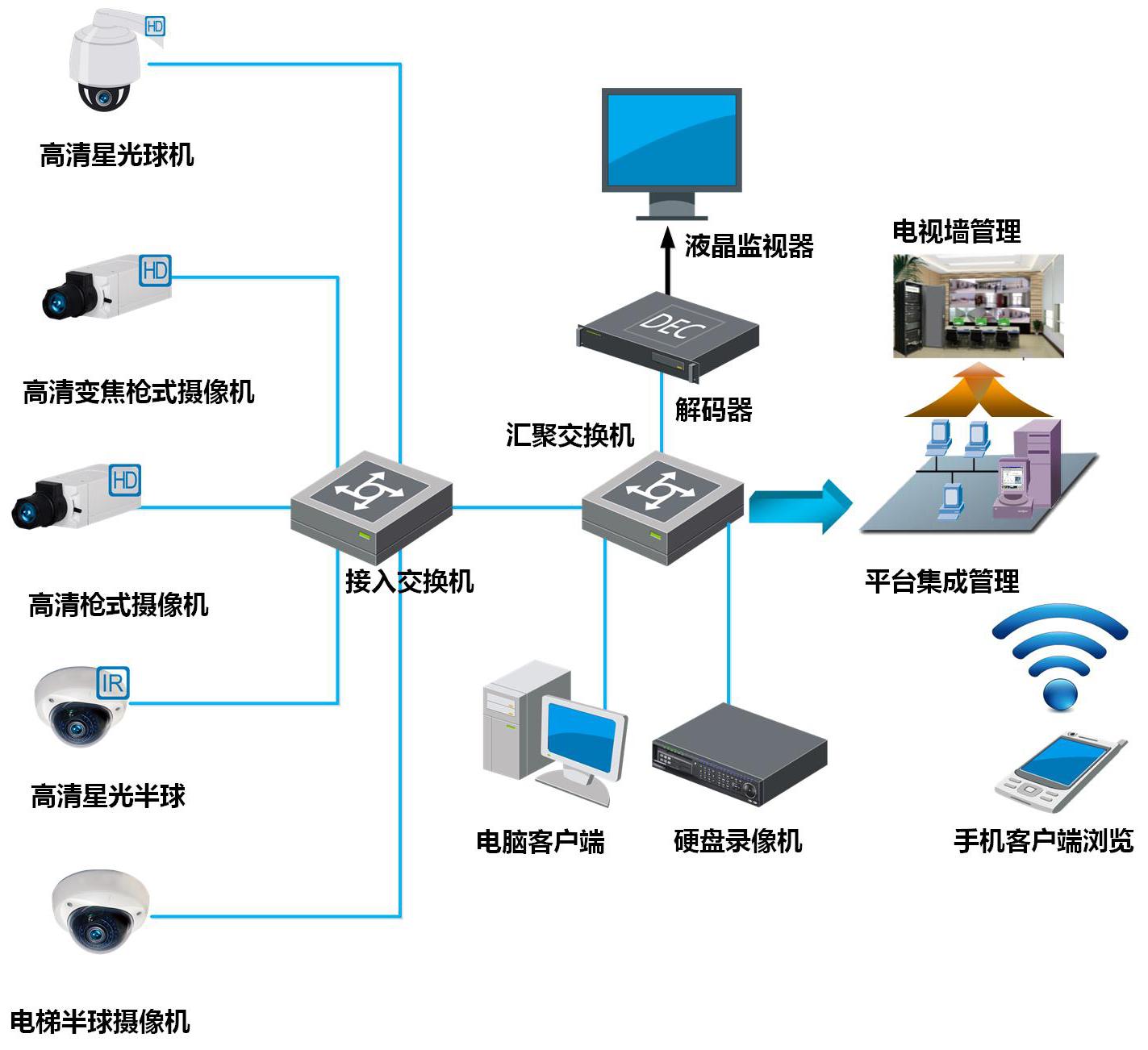 A4監(jiān)控拓?fù)涓咔? class=